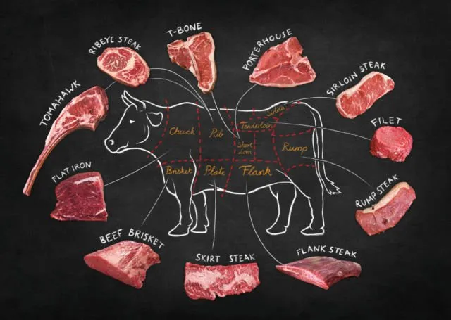 Tata Cara Makan Steak dengan Pisau dan Garpu yang Baik dan Benar 9 cara makan beef steak