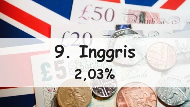 10 Negara yang Diperkirakan Bakal Jadi Ekonomi Terbesar di Dunia Tahun 2023. Ada Indonesia Lo 19