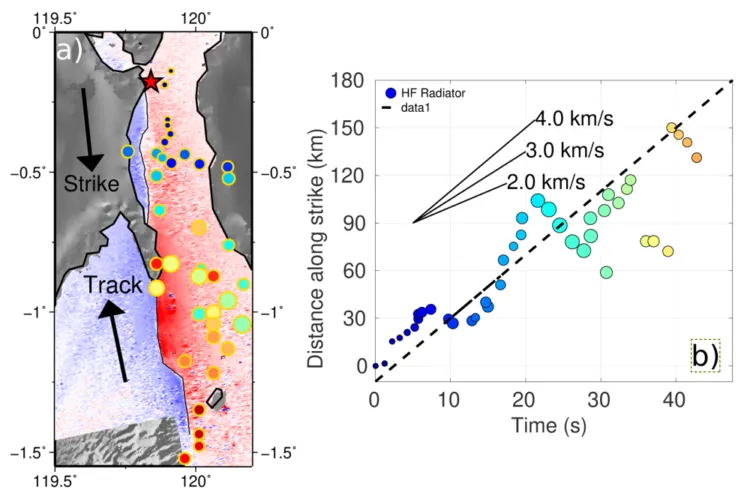 Gempa Palu Dinobatkan Sebagai Gempa Supershear Dahsyat. Yuk, Kenali Fakta-Fakta Fenomena Langka Ini 5