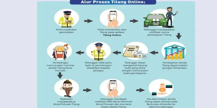 Pengendara Ungkap Kecanggihan E-Tilang. Sampai Istrinya Juga Dapat SMS Jumlah Dendanya Lo! 6