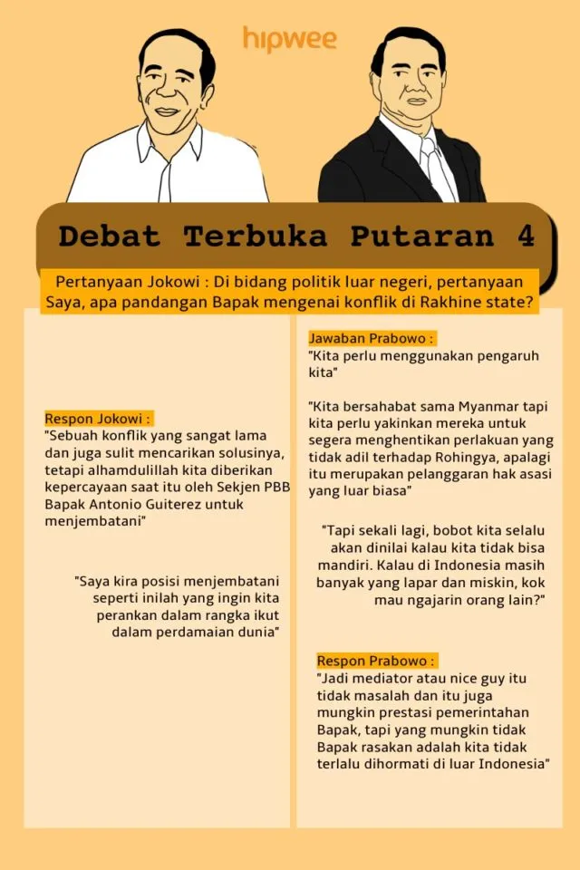 Bagi yang Nggak Sempat Nonton, Ini Nih Rangkuman Debat Pilpres Keempat. Tinggal Sisa Satu Lagi Lo 19