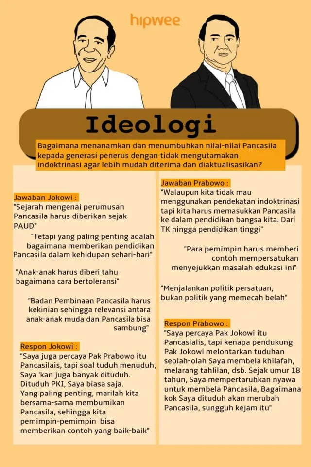 Bagi yang Nggak Sempat Nonton, Ini Nih Rangkuman Debat Pilpres Keempat. Tinggal Sisa Satu Lagi Lo 12