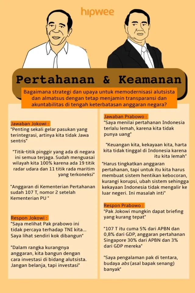 Bagi yang Nggak Sempat Nonton, Ini Nih Rangkuman Debat Pilpres Keempat. Tinggal Sisa Satu Lagi Lo 14