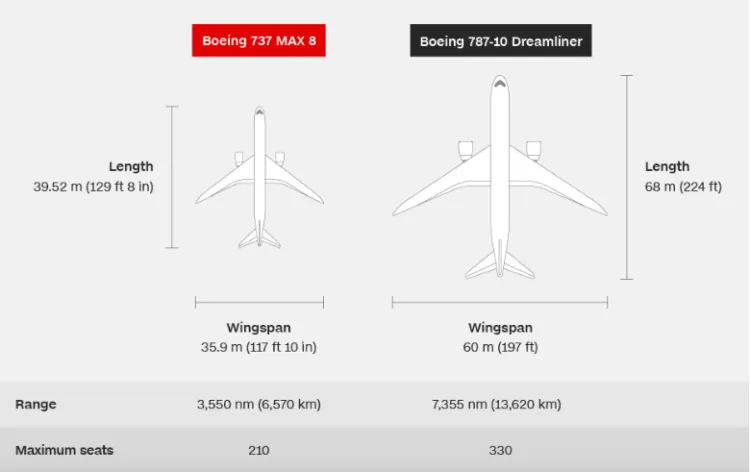 Fakta Seputar Jatuhnya Pesawat Ethiopian Airlines, Katanya Banyak Kemiripan Sama Lion Air Kemarin Lo 8