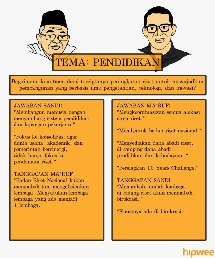 Bagi Kamu yang Ketinggalan Debat Semalam, Nih Rangkuman Jalannya Debat Ketiga Pilpres 2019. Simak! 12