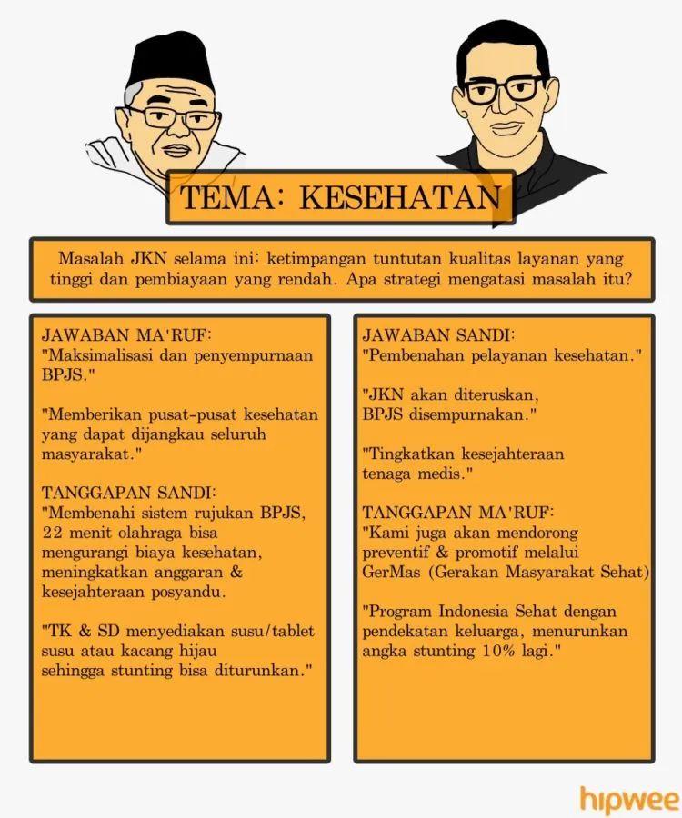 Bagi Kamu yang Ketinggalan Debat Semalam, Nih Rangkuman Jalannya Debat Ketiga Pilpres 2019. Simak! 13