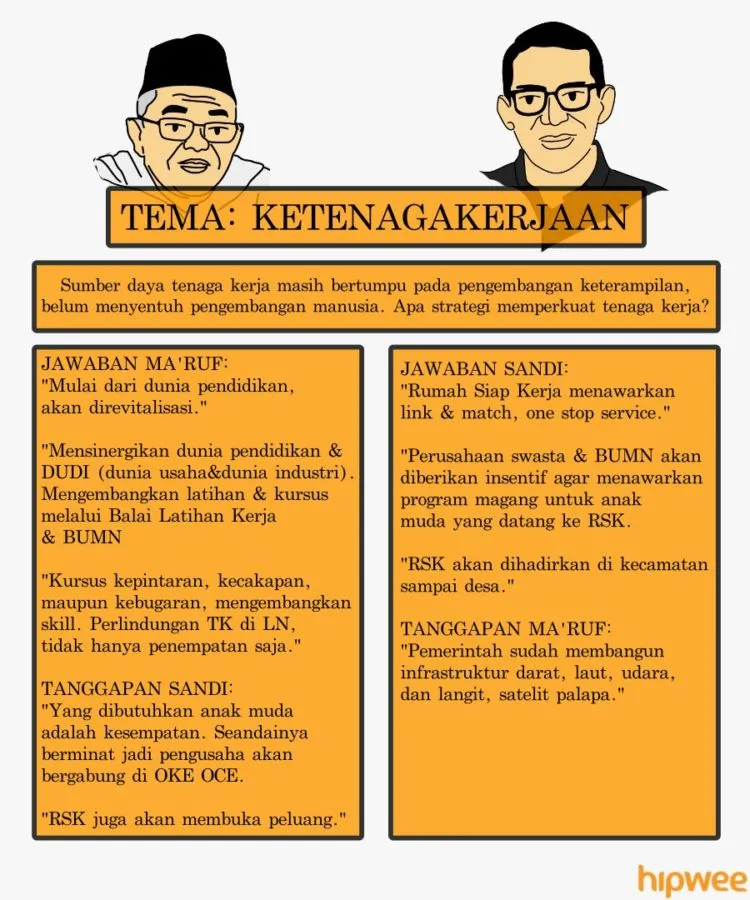 Bagi Kamu yang Ketinggalan Debat Semalam, Nih Rangkuman Jalannya Debat Ketiga Pilpres 2019. Simak! 14