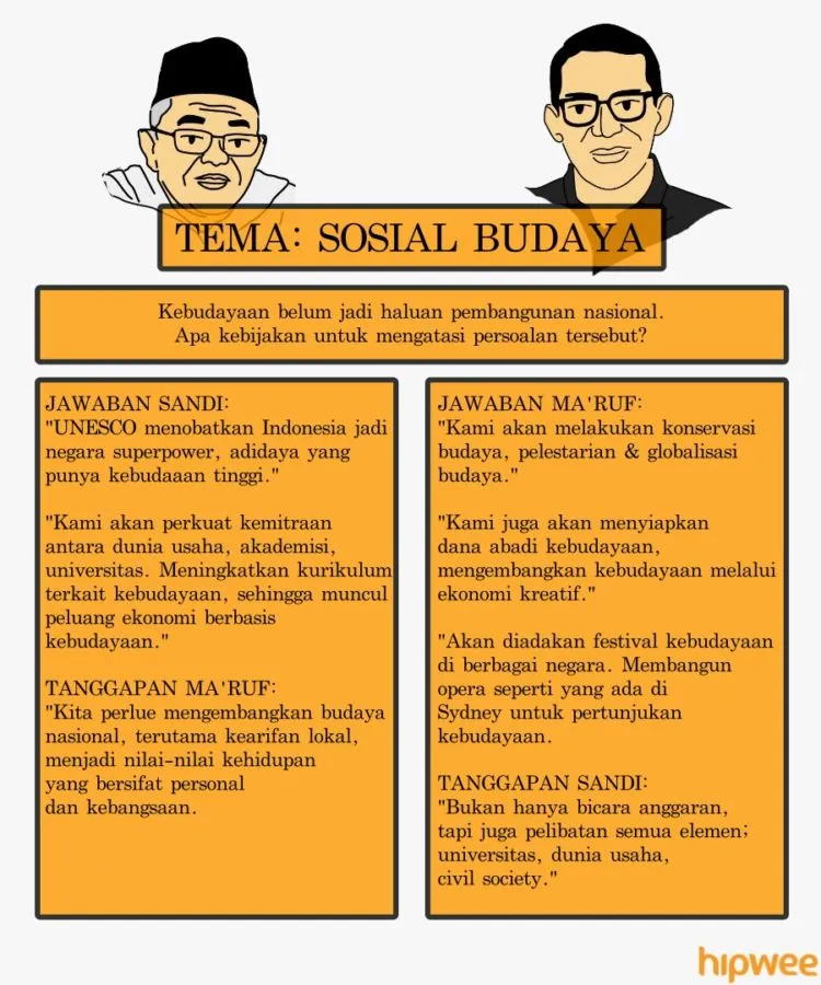 Bagi Kamu yang Ketinggalan Debat Semalam, Nih Rangkuman Jalannya Debat Ketiga Pilpres 2019. Simak! 15