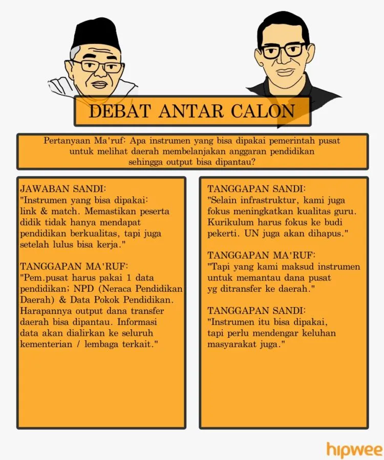 Bagi Kamu yang Ketinggalan Debat Semalam, Nih Rangkuman Jalannya Debat Ketiga Pilpres 2019. Simak! 17