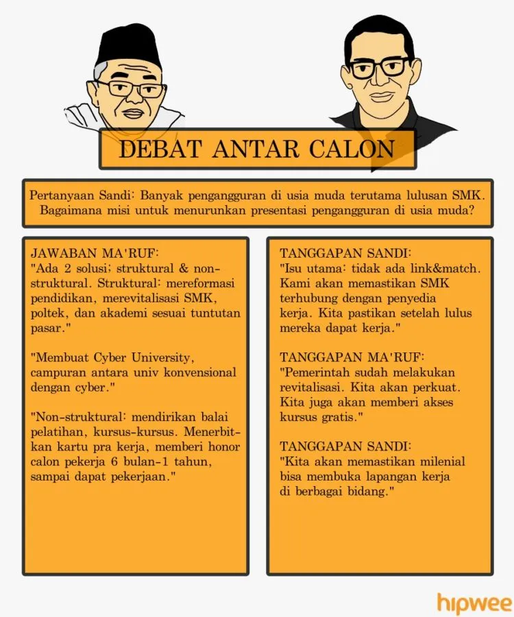 Bagi Kamu yang Ketinggalan Debat Semalam, Nih Rangkuman Jalannya Debat Ketiga Pilpres 2019. Simak! 19
