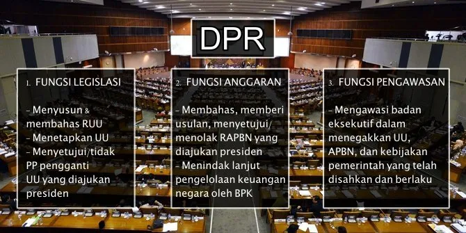 Sebelum Nyoblos, Pahami Dulu Bedanya DPR, DPRD, dan DPD. Biar Nggak Buta-buta Banget Sama Tugasnya 4