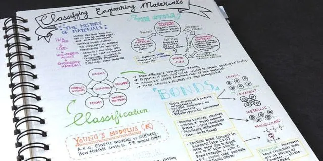 7 Cara Membuat Catatan Aesthetic di Buku yang Keren 10