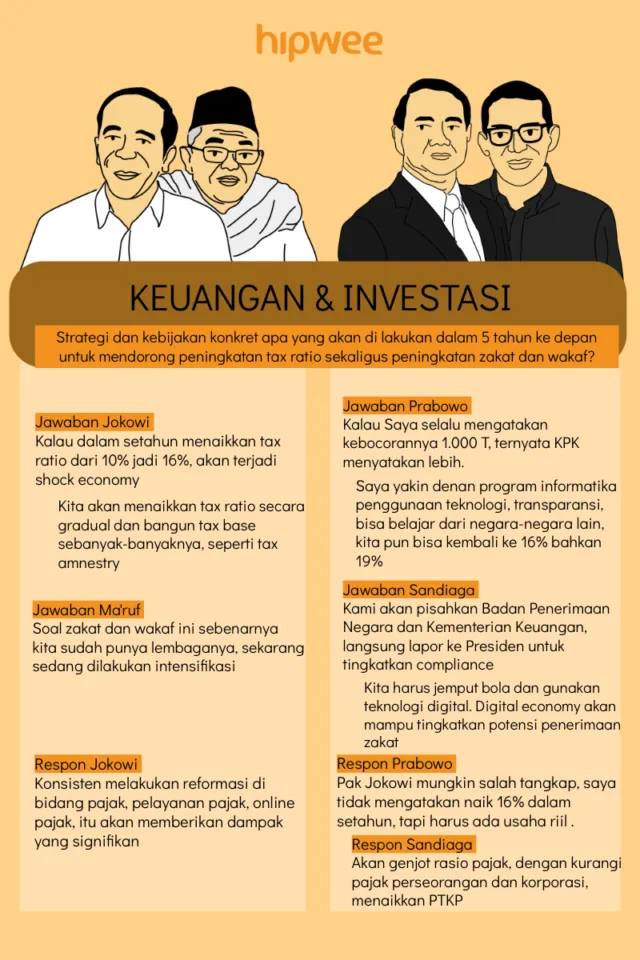 Akhirnya Sampai di Debat Terakhir. Yang Kemarin Ketinggalan Nonton, Baca Rangkumannya di Sini Aja 13