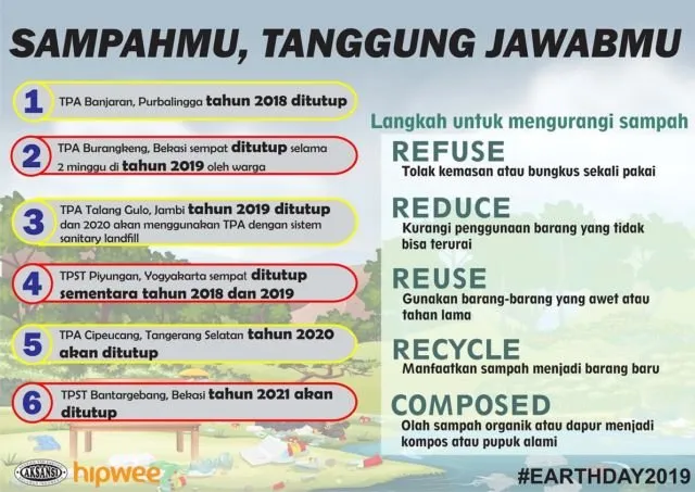 Pengetahuan Tentang Sampah yang Perlu Kamu Tahu. Selamat Hari Bumi! 1