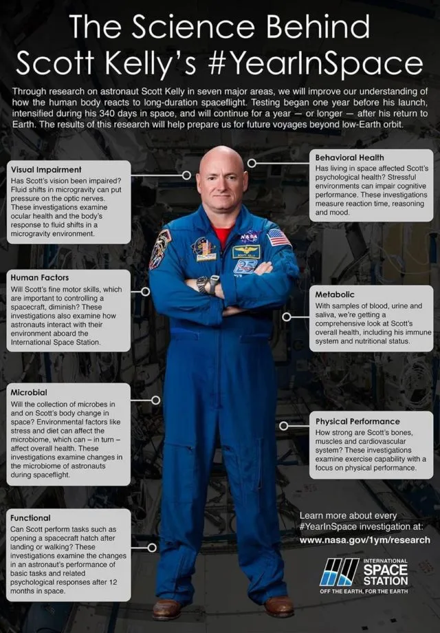 Astronot Veteran: Tubuh Manusia Bisa Bertahan 1 Tahun di Luar Angkasa, Misi Mars Itu Realistis 8