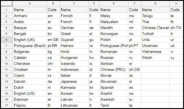 Cara Mudah Menerjemahkan Konten Aneka Bahasa dengan Google Sheet. Efisien Banget Nih! 4