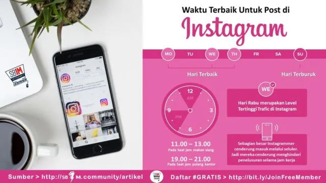 Waktu Terbaik Posting di IG, FB, Twitter, Linkedin & Youtube 7