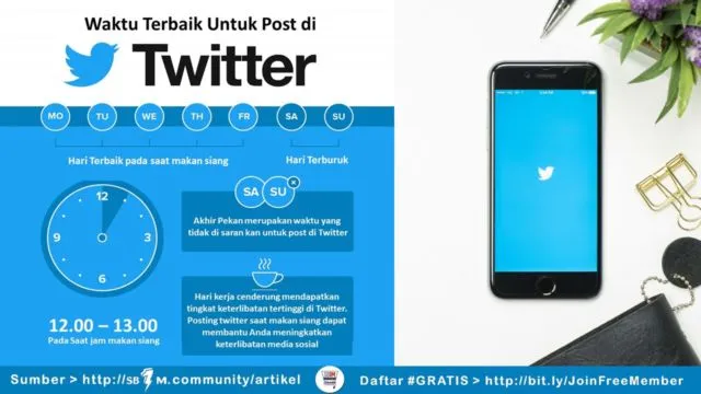 Waktu Terbaik Posting di IG, FB, Twitter, Linkedin & Youtube 9