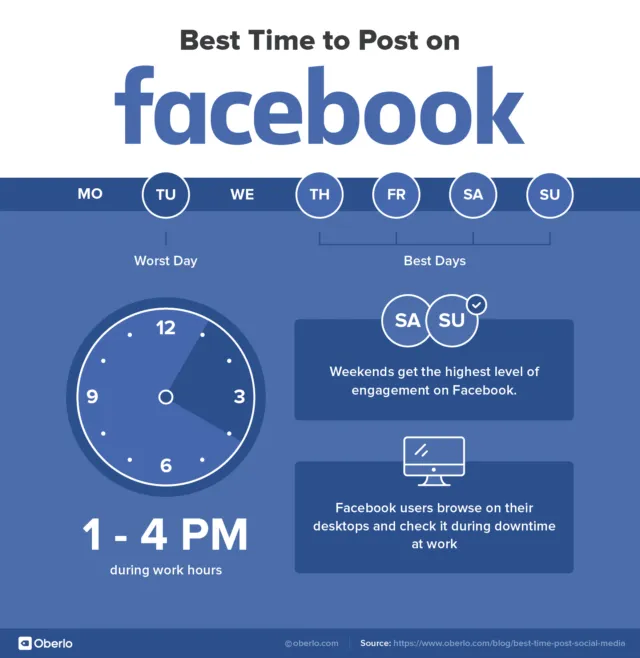 Waktu Terbaik Posting di IG, FB, Twitter, Linkedin & Youtube 8