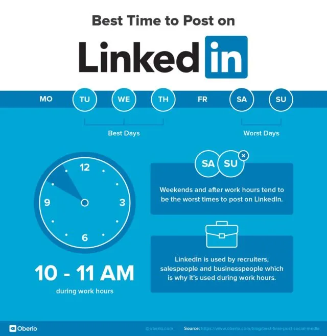 Waktu Terbaik Posting di IG, FB, Twitter, Linkedin & Youtube 10
