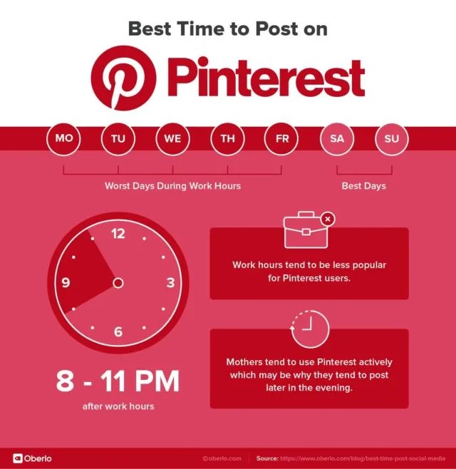 Waktu Terbaik Posting di IG, FB, Twitter, Linkedin & Youtube 11
