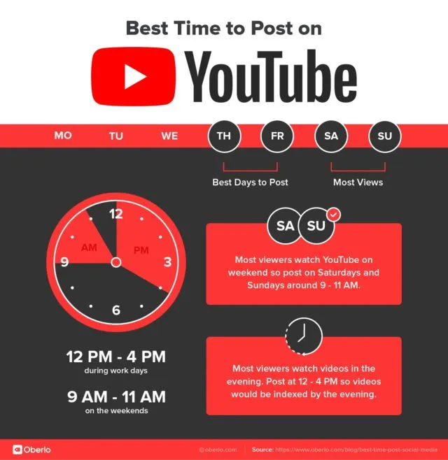 Waktu Terbaik Posting di IG, FB, Twitter, Linkedin & Youtube 12