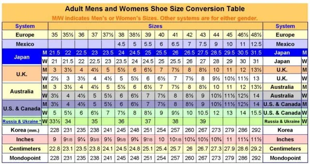 Panduan Konversi Ukuran Sepatu (US, UK, EU) & Cara Ukurnya 5