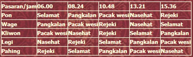5 Cara Menghitung Tanggal Pernikahan Menurut Tradisi Jawa 10