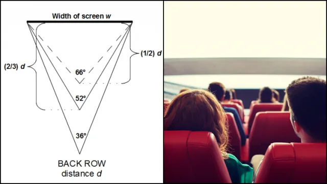5 Cara Memilih Kursi Bioskop yang Strategis & Nyaman 7 Cara Memilih Kursi Bioskop