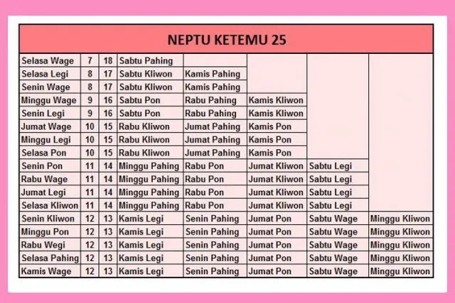 Weton Ketemu 25: Banyak Rintangan & Penangkalnya! 5