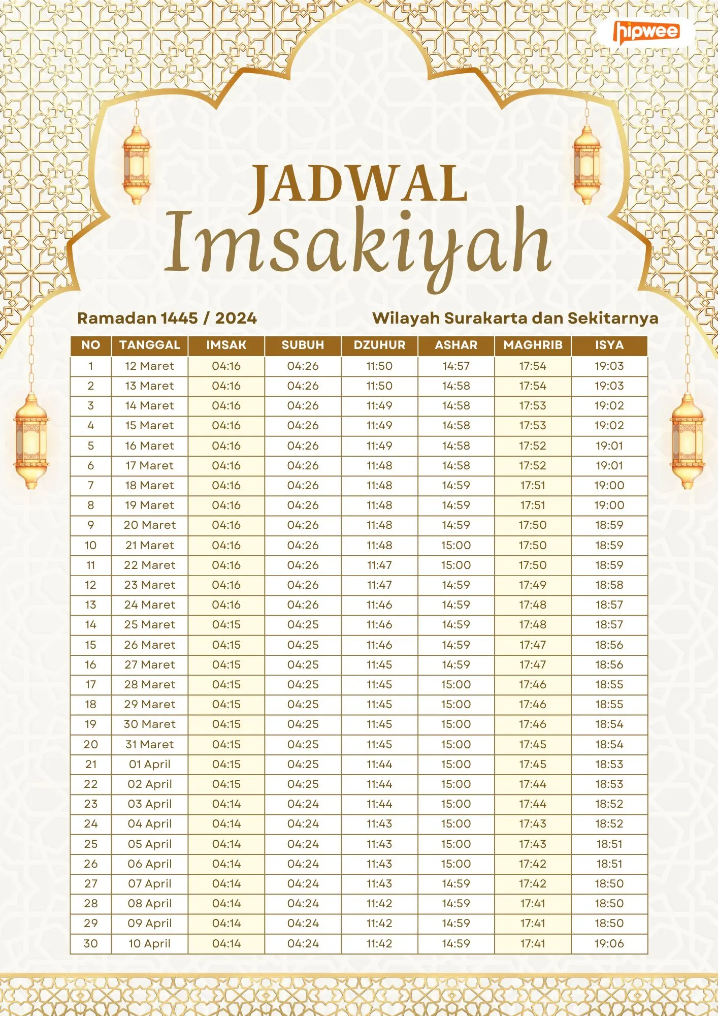 Jadwal Imsakiyah dan Buka Puasa 2024 untuk Kota Solo, Cek di Sini! 2 hipwee-Jadwal Imsakiyah dan Buka Puasa 2024 untuk Kota Solo