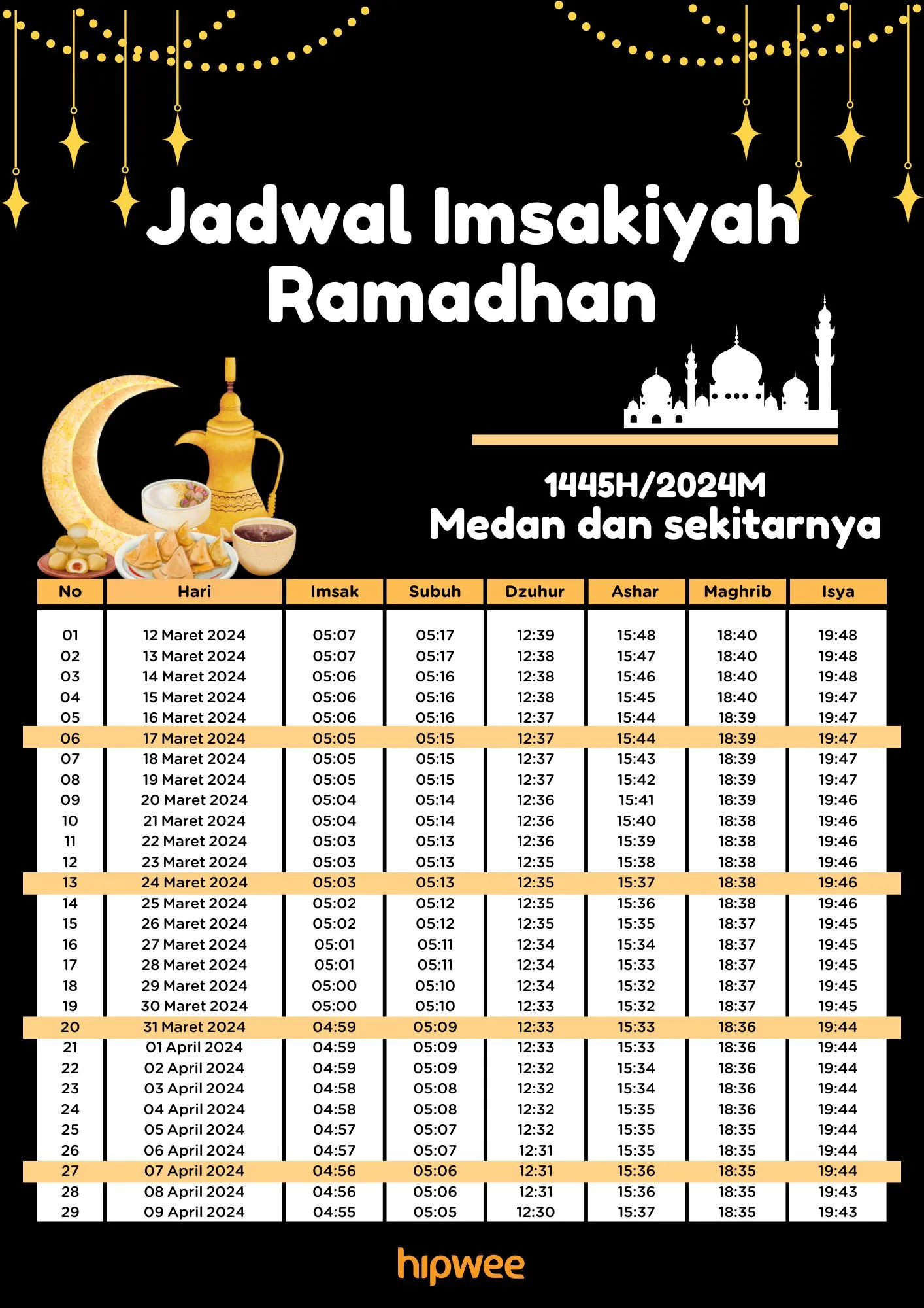 Jadwal Imsakiyah dan Buka Puasa Kota Medan 2024. Cek Dulu Supaya Puasa Lancar! 2 jadwal buka puasa kota medan