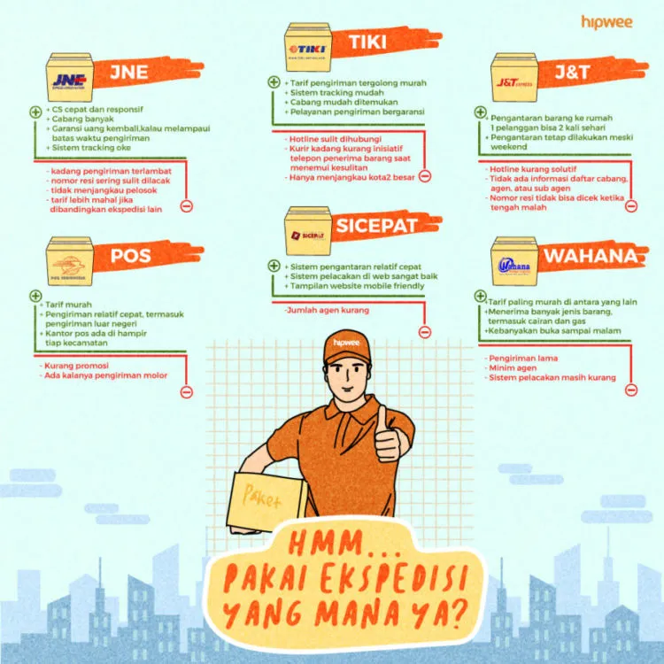 6 Jasa Ekspedisi Terbaik di Indonesia Beserta Kelebihan & Kekurangannya, Buat Bahan Pertimbangan~ 2