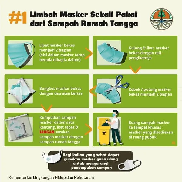 Jadi Benda Wajib di New Normal, Limbah Masker Sekali Pakai Bisa Berbahaya. Begini Cara Mengelolanya 6