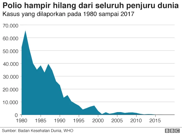Vaksin & Penjelasan Sederhana Tentangnya. Kita yang Lagi Hidup di Tengah Wabah Gini Wajib Paham 11