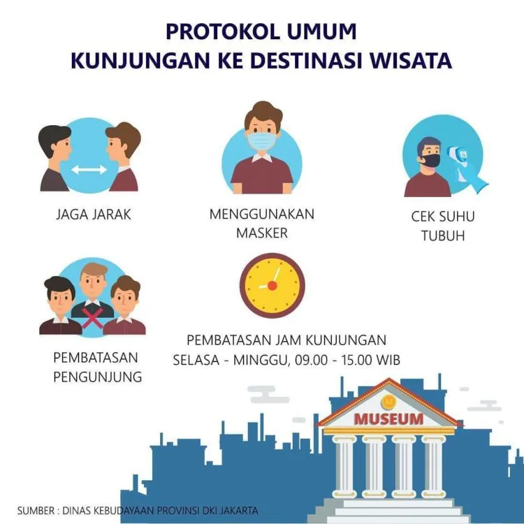 Daftar Tempat Wisata yang Sudah Buka di DKI Jakarta. Sudah Bisa Liburan Nih di Era New Normal 6