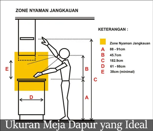Tinggi Ukuran Meja Dapur Ideal & Cara Buatnya 11