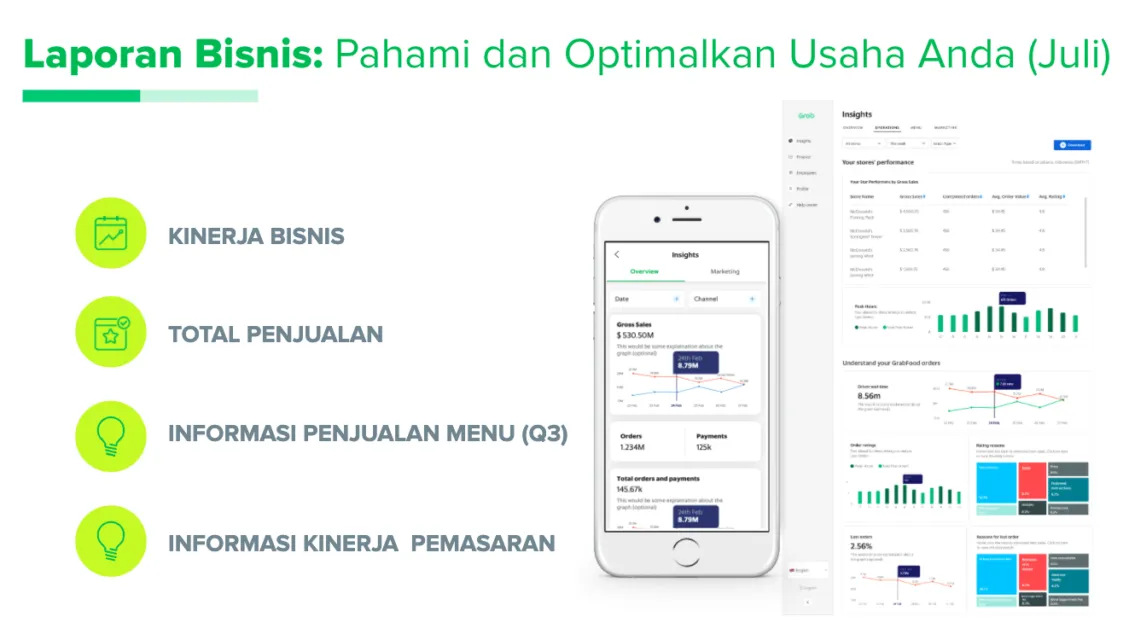Luncurkan GrabMerchant, Grab Dorong Transformasi Digital UMKM Agar Bergeliat di Periode New Normal 8