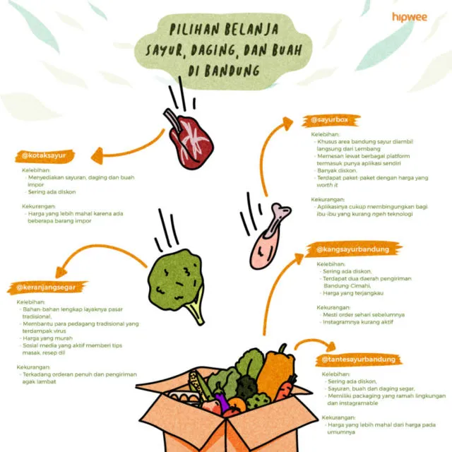 5 Akun Instagram Toko Online Buat Beli Sayur, Daging, dan Buah-buahan di Bandung. Anti Ribet~ 12