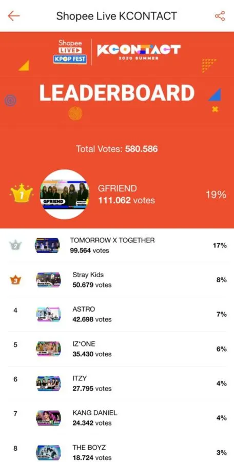 Tonton Konser Kpop Terbesar Tahun Ini, KCON 2020. Eksklusif dan Gratis di Shopee Live Kpop Fest! 7