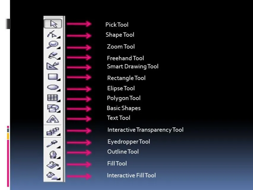 Tutorial Corel Draw buat yang Lagi Belajar Desain Grafis. Tools-nya Sederhana, Pasti Cepat Bisa 11