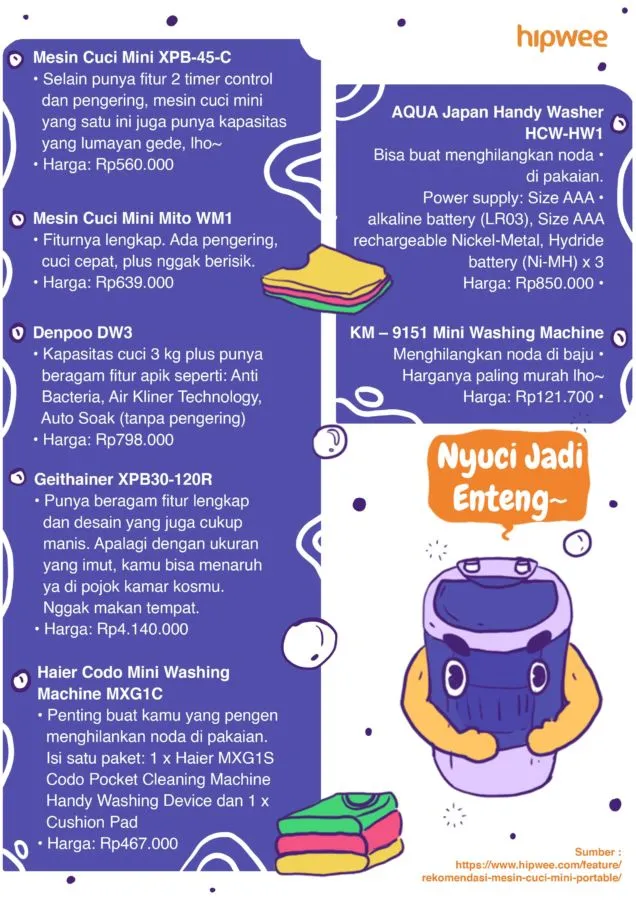 7 Rekomendasi Merek Mesin Cuci Mini Portable. Praktis, Ringkas, Cocok Buat Anak Kosan~ 16