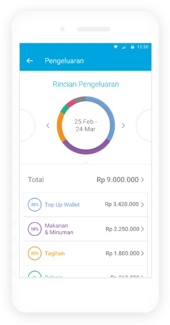 Jenius Luncurkan Moneytory, Fitur Buku Harian Keuangan yang Mempermudah Nasabah Catat Cash Flow 5