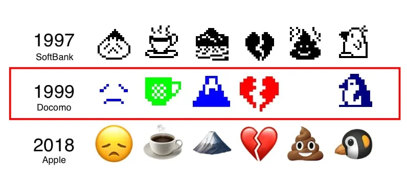 Asal Muasal Popularitas Emoji dan Kenapa Simbol-Simbol ini Banyak Disukai Semua Kalangan 12