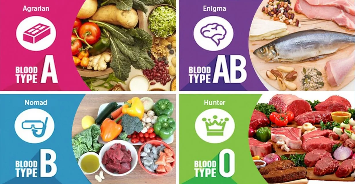 Tata Cara Diet Golongan Darah O yang Taktis dan Sesuai Anjuran Kesehatan. Lemak Susut Perlahan! 9