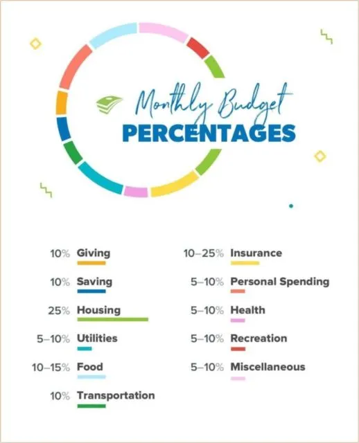 Tips Mengatur Keuangan Rumah Tangga Pasangan Baru dengan Gaji Kecil. 3 Juta Sebulan? Bisalah~ 10