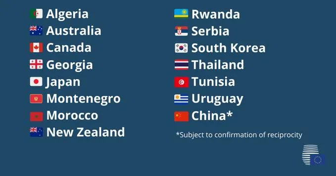 Uni Eropa Membuka Pintu Gerbangnya untuk Turis dari 14 Negara. Indonesia Masuk Nggak Nih? 4