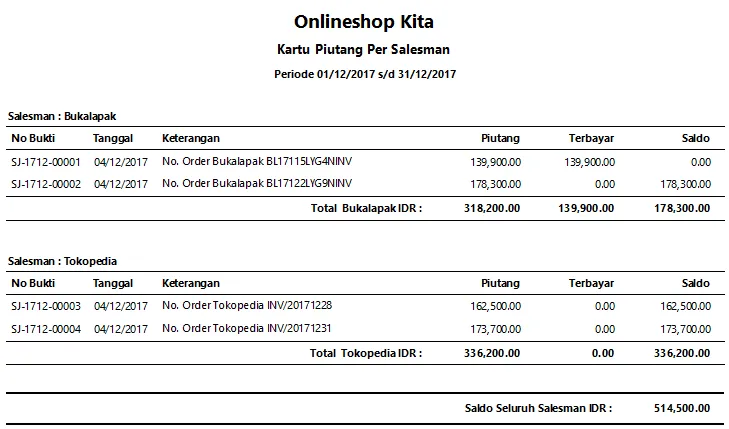 Langkah Mudah Membuat Laporan Keuangan Sederhana untuk Online Shop Pemula. Valid Hitungannya! 30