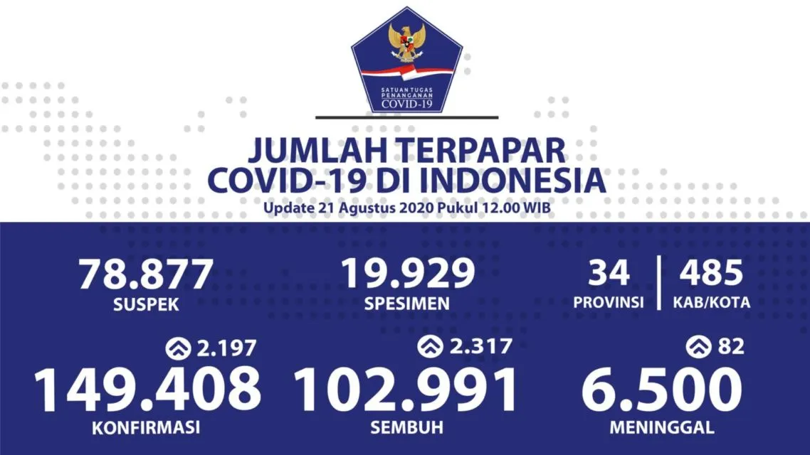 Tak Ada Gejala Sebelumnya, Penyidik KPK Novel Baswedan Dinyatakan Positif Corona 6