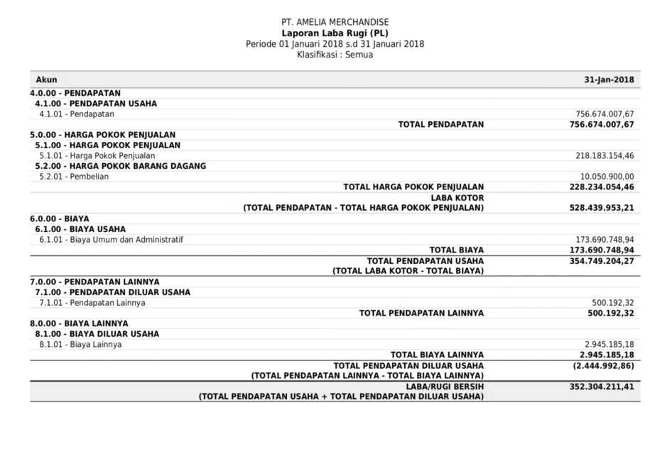 Langkah Mudah Membuat Laporan Keuangan Sederhana untuk Online Shop Pemula. Valid Hitungannya! 27